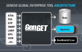 Gen get Diagram